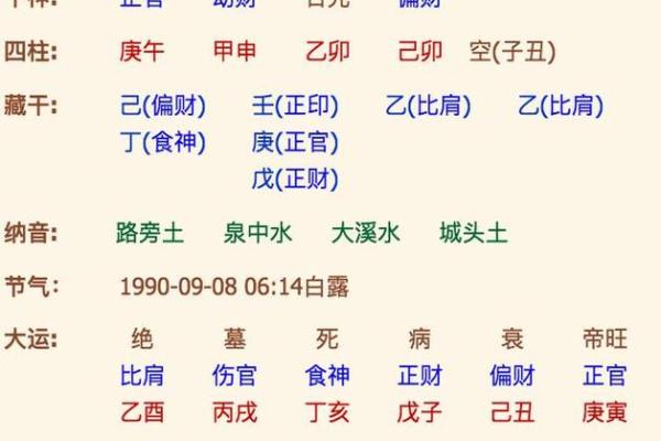生辰八字测婚期