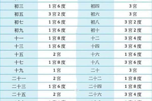 八字命宫辰宫
