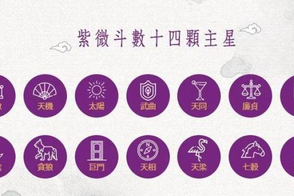 紫微斗数十四主星:廉贞星概论 紫微斗数十四主星:廉贞星概论