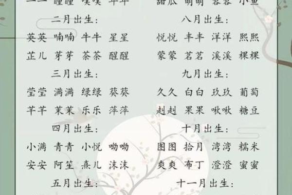 名字测试姓名配对打分 名字测试配对免费测试？