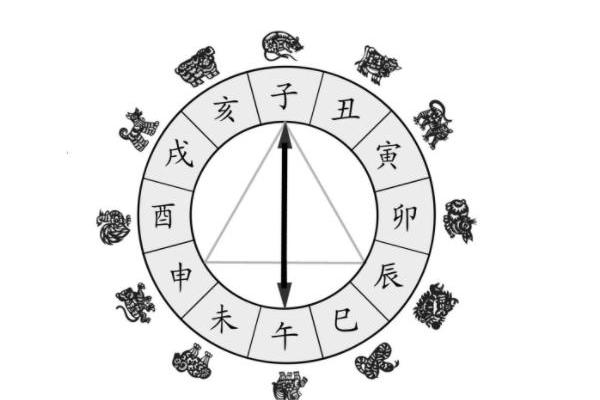十二生肖住房最佳风水楼层