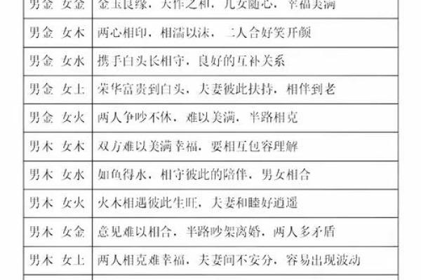 算命婚姻姓名配对测命大师 测姓名婚姻配对 免费？