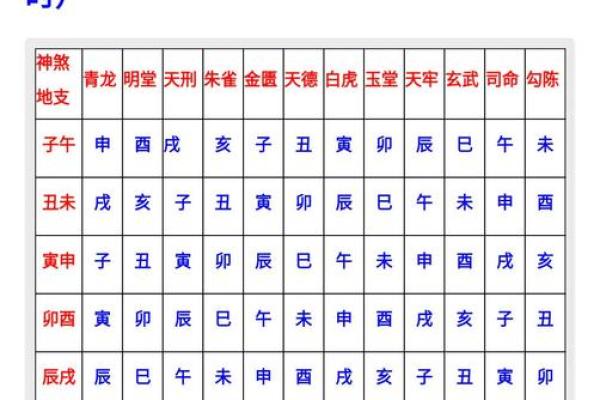 星座所主与断式口诀_勾陈 星座所主与断式口诀_勾陈