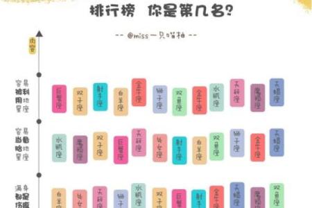 生命灵数8是哪个星座