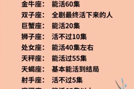哪些星座在等待着最后的结果时