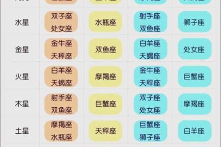起来最亮的行星是哪个星座