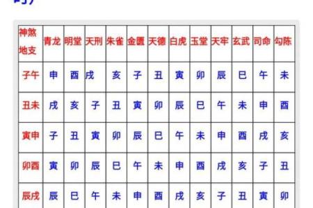 星座所主与断式口诀_勾陈