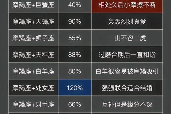 星座所主与断式口诀_ 星座所主与断式口诀_