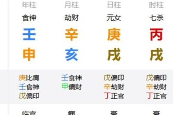 食神多的八字