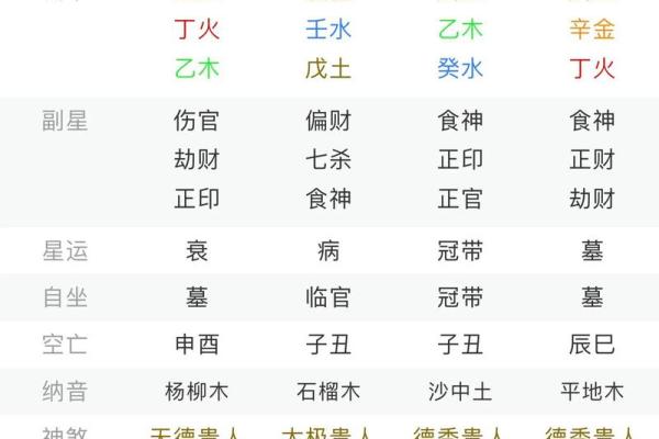 男命八字没有财星怎么办 男命无财星怎么办