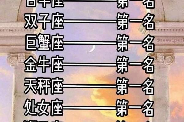 白羊座三区与双子巨蟹座的星座配对