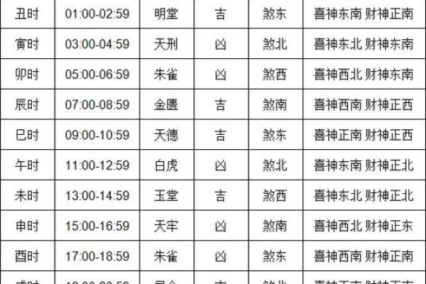 黄历每天时辰吉凶
