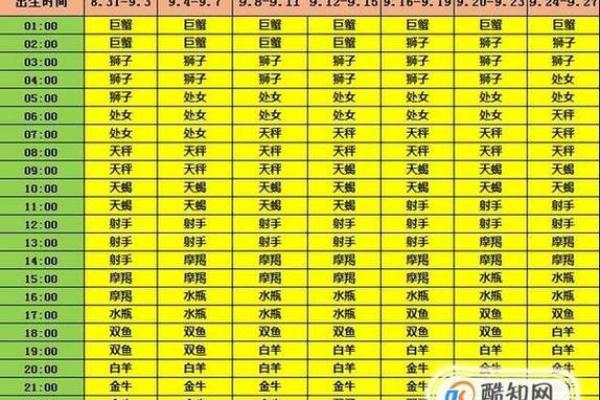 2月5号出生是哪个星座的贵人