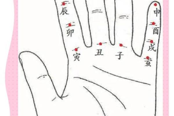 八字干支直断秘诀 如何利用八字干支进行直接断言