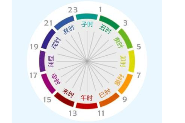 紫薇斗数看子时