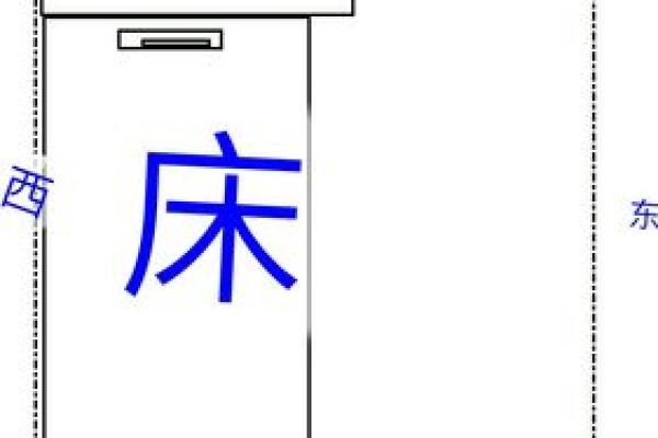 卧室的方位决定了你的运势如何
