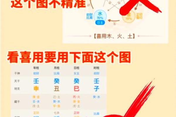 八字新手入门：如何快速判断喜用神？