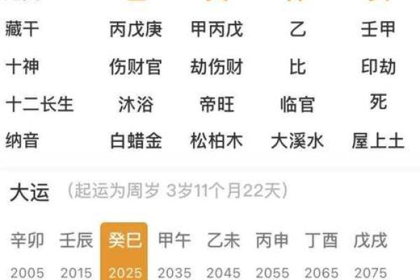 八字有贵人