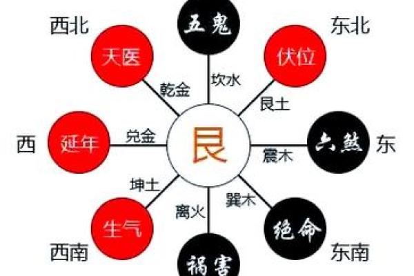 本命年风水学