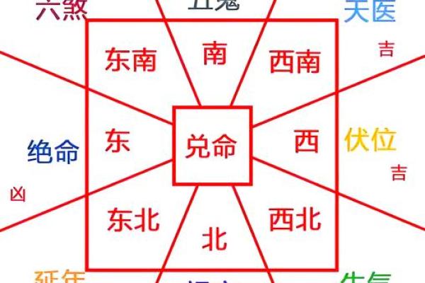 风水学：吉宅还是凶宅，判断的依据到底是什么？