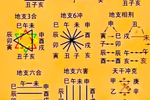 八字不圆看姻缘准吗男人