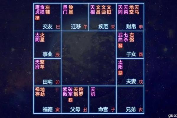 紫微斗数之诸星值限年运气推断:火铃星之年 紫微斗数之诸星值限年运气推断:火铃星之年