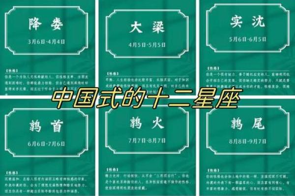 十二星座适合居住的中国地方
