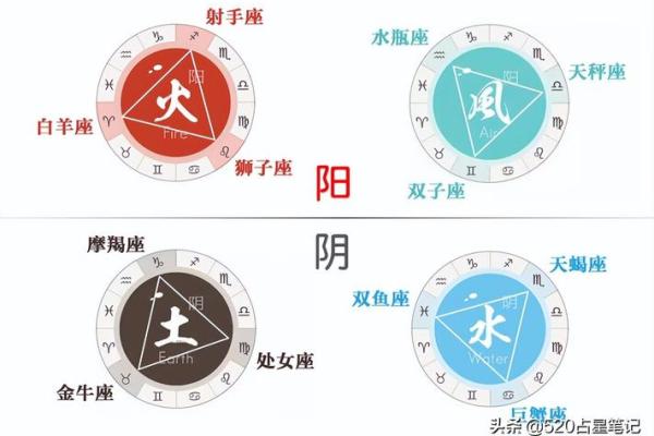 风象时代水象星座运势如何看