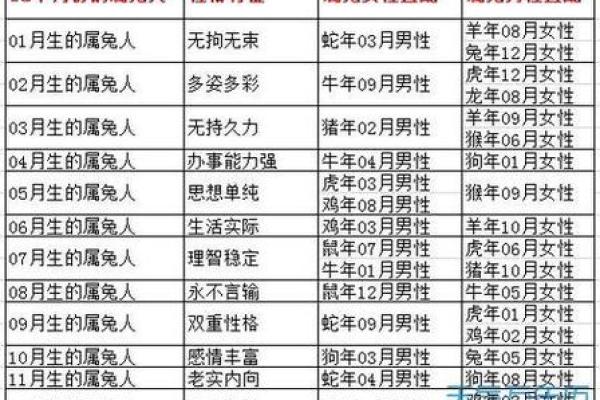 属鸡人属相姻缘配对