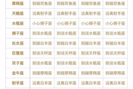 十二星座巨蟹男和射手女配吗