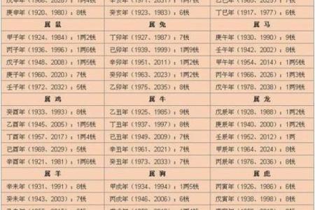 八字和姓名配对算命准不准 八字与名字的配合？