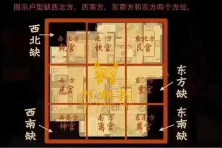 大师说的风水常识