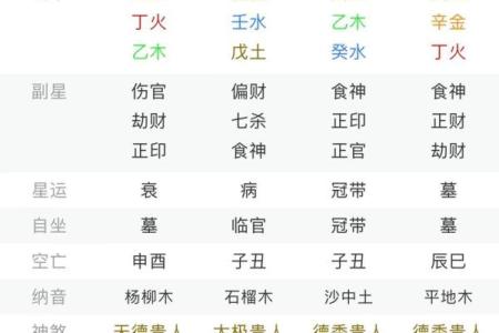 男命八字没有财星怎么办 男命无财星怎么办