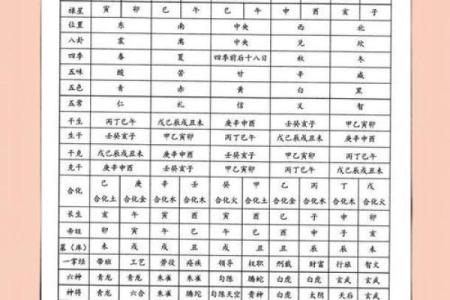 八字过弱什么意思