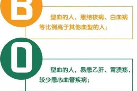 各血型女生与流行倾向