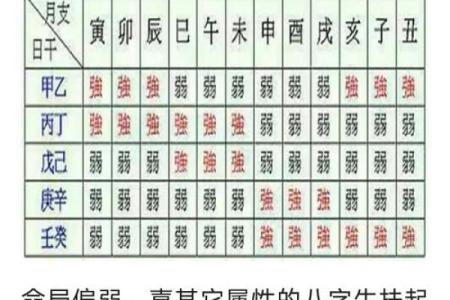 五分钟教你学看八字案例75集：身弱财官旺 官星损用 婚姻不顺之象