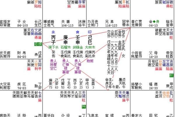 紫微斗数大限昌曲如何排 紫微斗数大限宫？