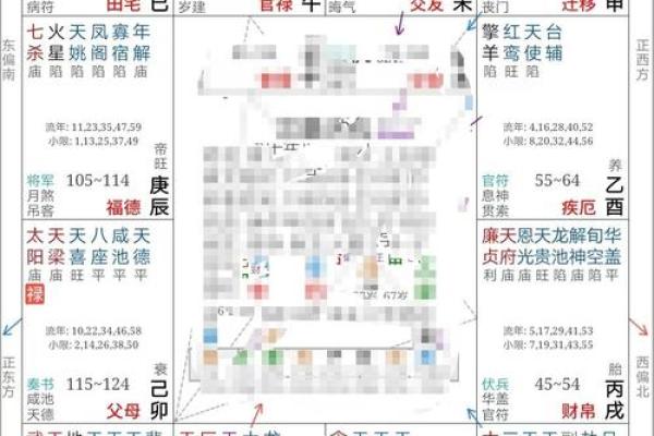 紫微斗数看姻缘感情