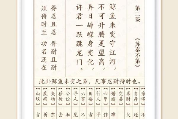 观音菩萨第100灵签