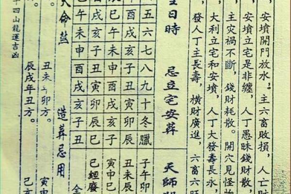 怎样区分二十四龙吉凶方位
