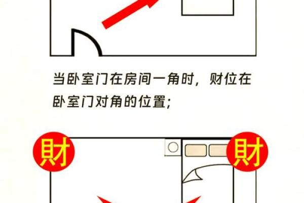 风水小知识，赚钱看客厅，存钱看卧室！