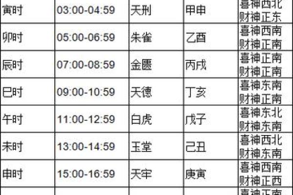 正月十二有什么禁忌事项？2024年正月十二黄历宜忌什么？