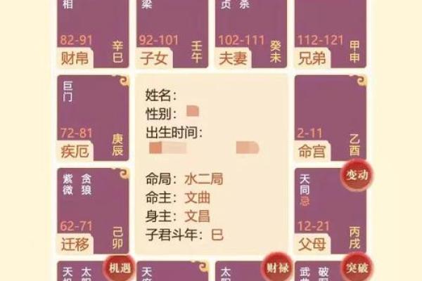 紫微斗数之后天运势－－岁限的分析推断，岁限的经验论断：岁限经