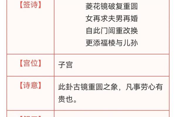 观音菩萨灵签历史