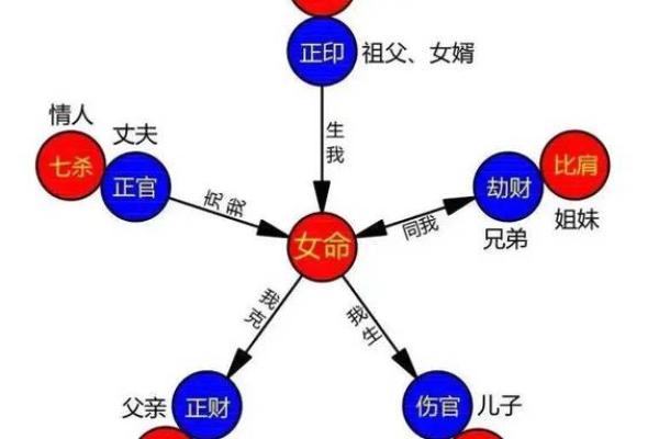 八字算命女刚怎么破解