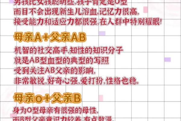 a型血和b型生的孩子是什么血型呢