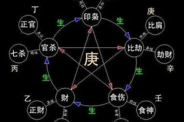 八字测算你能考上公务员吗