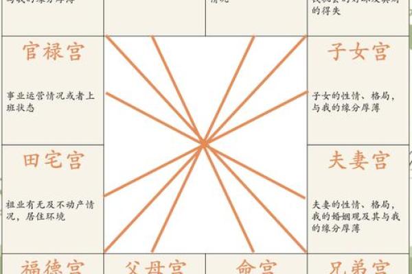 紫微斗数诸星落诸宫之：七杀星迁移宫详解