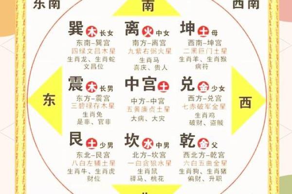 家居装修风水学知识，影响运势