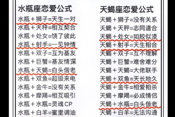 双鱼座男生配对水瓶座女生合适吗